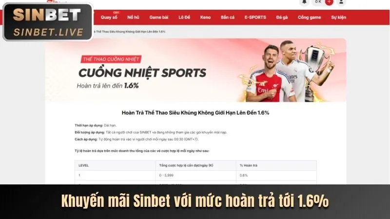 Hoàn Trả Thua Cược 8KBETCC